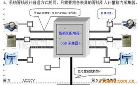 無錫盛凱科技自動化成套控制系統與信息系統技術服務產品列表